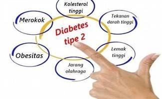 Gambar Diabetes Melitus Tipe 2