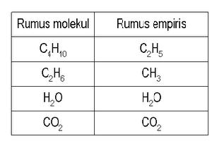 Gambar Rumus Molekul