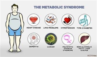 Gambar Sindrom Metabolik